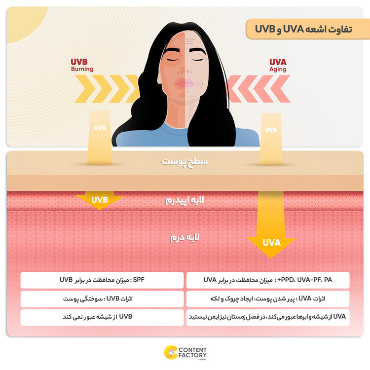 کرم ضدآفتاب رنگی رزالیا SPF50 مدل Dry and Sensitive Skin، مناسب پوستهای خشک و حساس، حجم 40 میلیلیتر